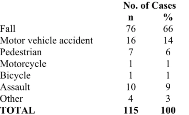 Table 1. Models of Injury 