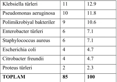 Şekil 3: VİP Gelişen Olgularda Sonuçların Dağılımı