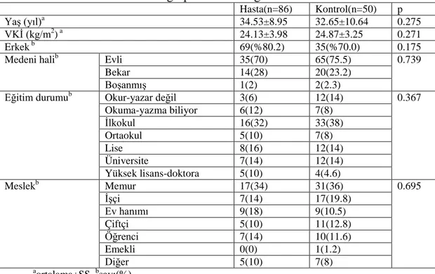 Tablo 3. Hasta ve kontrol gruplarının demografik özellikleri. 