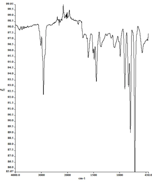 Şekil 4.6. Amberlit XAD-16 FT-IR Spektrumu