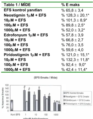 Tablo 1.  Sıçan mide fundus dokusunda 