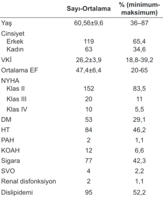 Tablo 2. Operatif Veriler