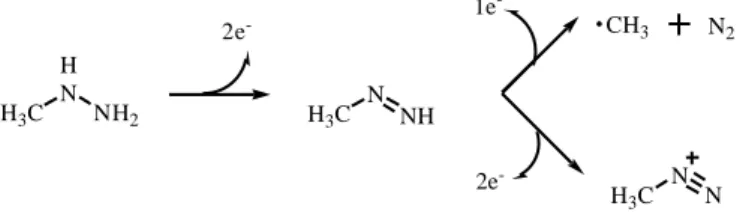 Şekil 1.12. Metilhidrazinin oksidasyonu üzerinden metil radikali oluşumu HNNH2H3C2e-NNHH3CCH3NH3CNN21e-2e-.