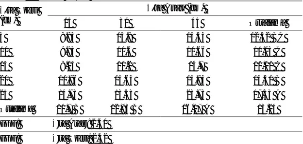 Çizelge  4.5’te tabla say  üzerine s ra aras  ve s ra üzeri mesafelerinin  etkisinin istatistiki aç dan anlaml  oldu u saptanm r