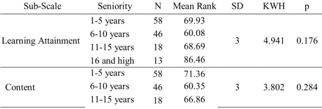 Table  4.  T-test  results  of  teacher  views  on  sub-scales  and  the  overall 