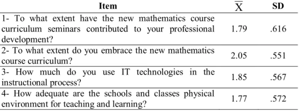 Table  2  displays  the  means  score  and  standard  deviations  of  mathematics teachers’ views on the SVALP Scale
