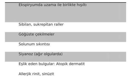 Tablo 2: Astım şüphesinde fizik muayene bulguları