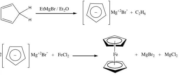 Figure 2. Synthesis of ferrocene  2.2. Ferrocenylphosphine Ligands