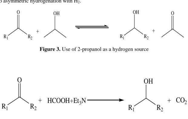 Figure 3. Use of 2-propanol as a hydrogen source 