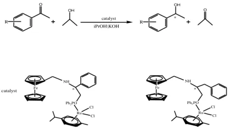 Figure 7. Unsymmetrical ferrocenyl-phosphinite ligands