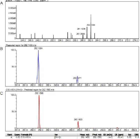 Figure 10. A is accurate MS1 spectrum of N-benzyl-N-[(S)-1-[α-naphthylethyl]amine, B and C 