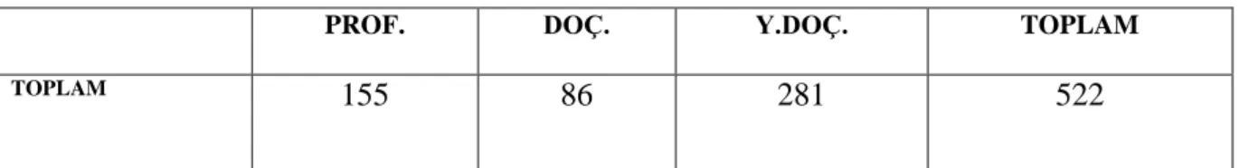 Tablo 1 Dicle Üniversitesi Öğretim Üyesi Durumu (2006-2007) 