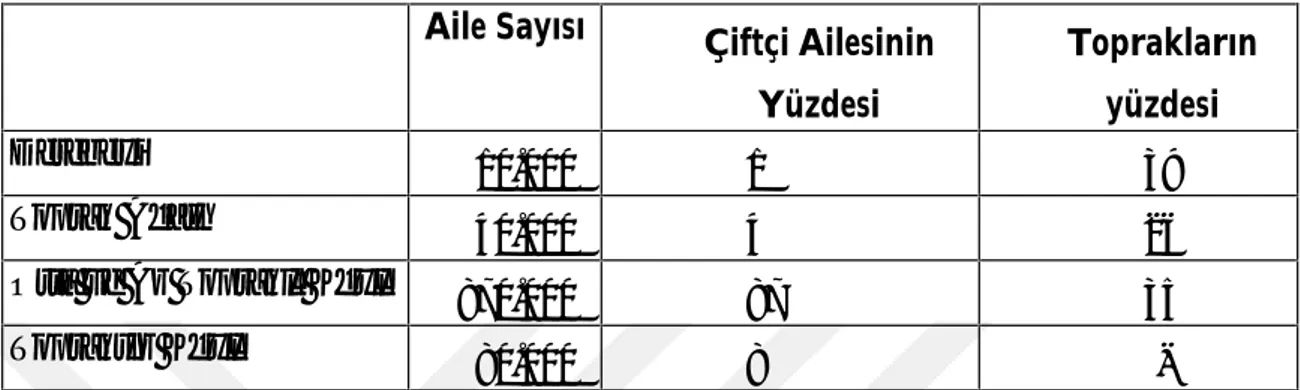 Tablo 1: Ekilen Arazinin Dağılımı, 1914 Aile Sayısı Çiftçi Ailesinin