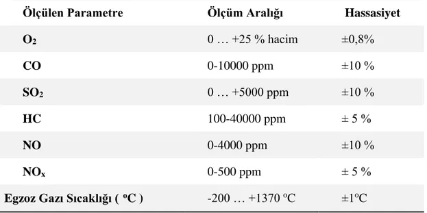 Çizelge 3.3. Egzoz gazı ölçüm cihazının detaylı teknik özellikleri (testo 350) 