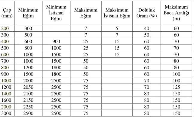 İller Bankası Kanalizasyon Projeleri Teknik Şartnamesi