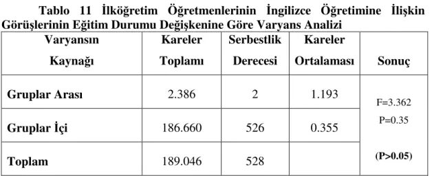 Tablo  10’da  görüldüğü  gibi  İngilizce  öğretimi  hakkında  görüş  bildiren  öğretmenlerin  eğitim  durumlarına  ilişkin  ortalamaları  arasında  farklılık  gözlenmektedir