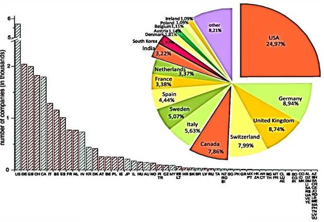 ġekil 1.2. Dünyadaki biyoteknoloji şirketlerinin sayısı (Dorocki ve Bogus 2014) 
