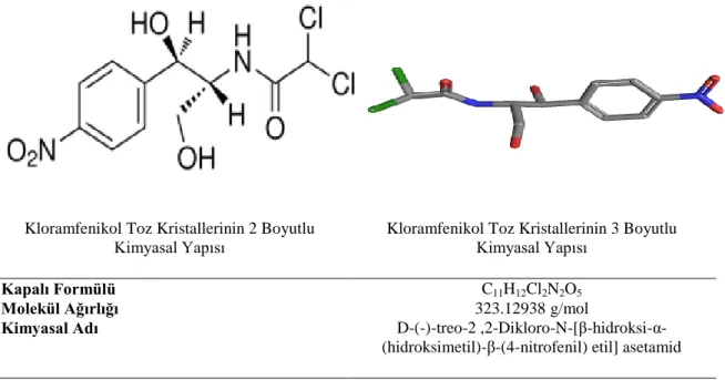 Çizelge 4.4 Kloramfenikol örneğinin kimyasal yapısı, kapalı formülü, molekül ağırlığı ve kimyasal adı 