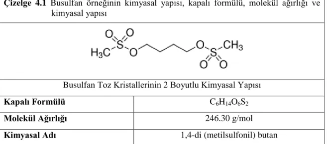 Çizelge  4.1  Busulfan  örneğinin  kimyasal  yapısı,  kapalı  formülü,  molekül  ağırlığı  ve  kimyasal yapısı                                                                                    