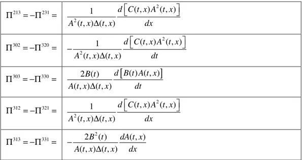 Çizelge 4.7:  Bianchi-Behr  VI h =− 4   evren  modeli  için  GG  Møller  temsilinde 