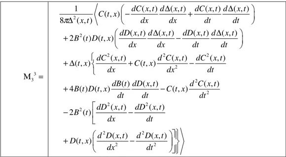 Çizelge 4.9:  Bianchi-Behr  VI h =− 4  evren modeline ait Weitzenböck bağlantının 
