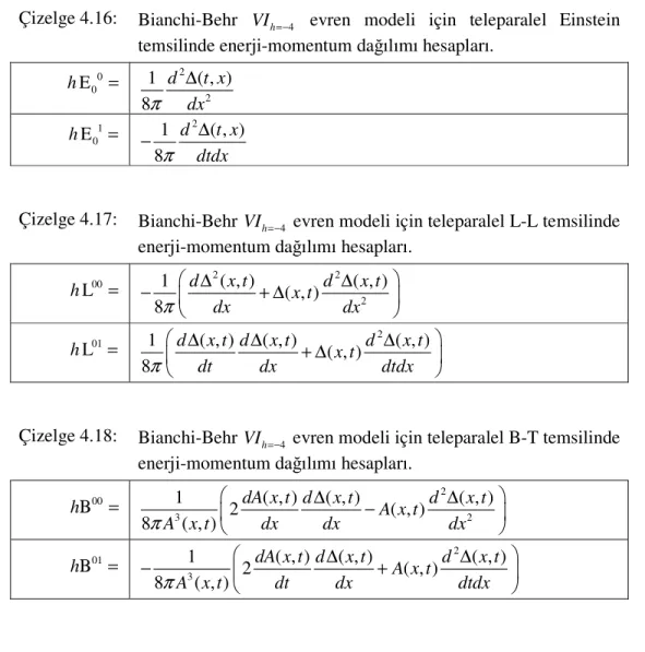 Çizelge 4.17:  Bianchi-Behr  VI h =− 4  evren modeli için teleparalel L-L temsilinde 