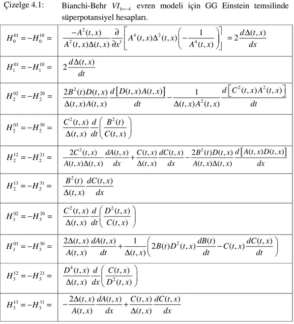 Çizelge 4.1:  Bianchi-Behr  VI h =− 4   evren  modeli  için  GG  Einstein  temsilinde  süperpotansiyel hesapları