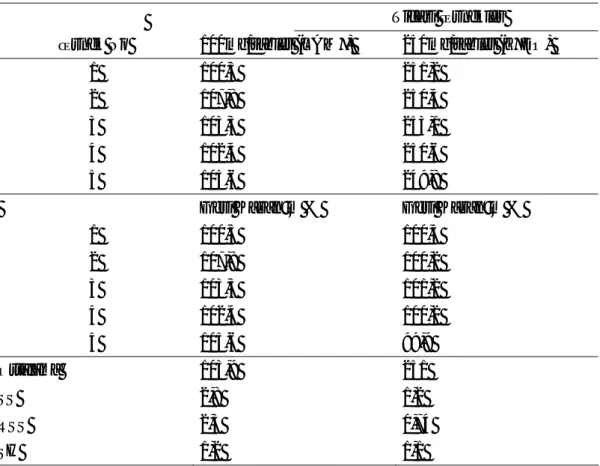 Çizelge 4.2. Geli tirilen voltametrik yöntemle tabletlerde elde edilen sonuçlar  Ticari Örnekler 
