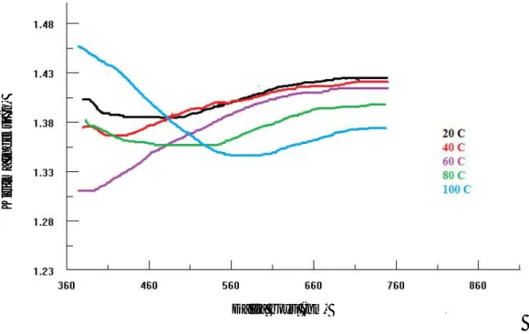 Grafik 4.10. CuL ince filmine ait k lma indeksi dalga boyu grafi i  