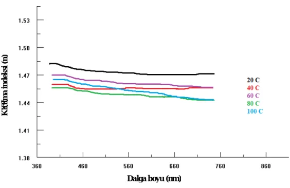 Grafik 4.12. MnL ince filmine ait k lma indeksi dalga boyu grafi i  