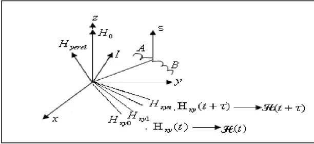 Şekil 2.11. Proton spininin komşusu olan elektron spini ve rölatif hareketi 