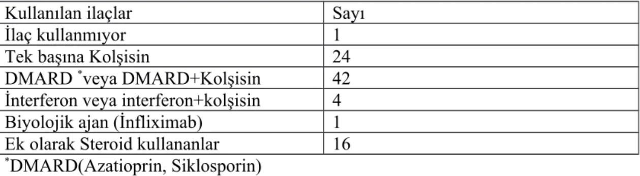 Tablo 7.Hastaların kullandığı ilaçların dağılımı