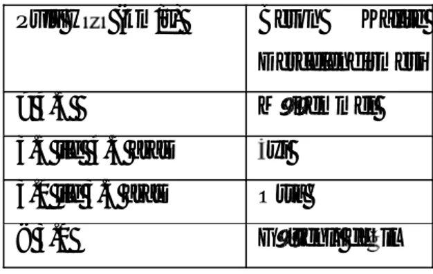 Çizelge 2.1. Beton kalitesinin UPV ölçümüne ba  olarak s fland lmas  (IS, 1992). 