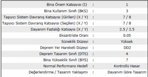 Şekil 3.4’de görüldüğü gibi deprem parametreleri de programa girilmiştir. 