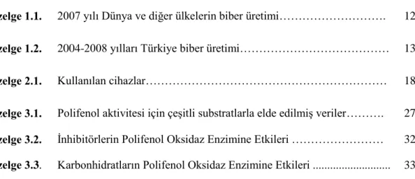 Çizelge No                                                              Sayfa 