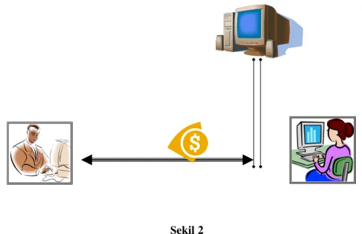 Şekil  1.1  de  bilgisayar  kullanan  iki  kişi  arasındaki  veri  haberleşmesi  görülmektedir
