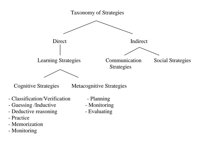 Figure 1. Rubin‘s Taxonomy (based on Rubin, 1987). 