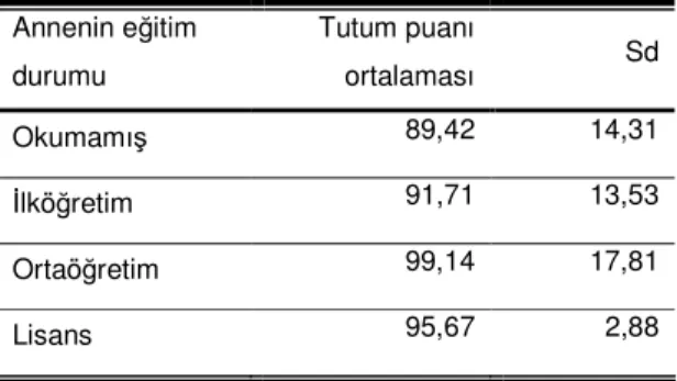 Tablo 10. Annenin Eğitim Durumuna Göre Öğrencilerin Fizik Dersine Yönelik  Tutum Puanları Ortalamaları Tablosu 