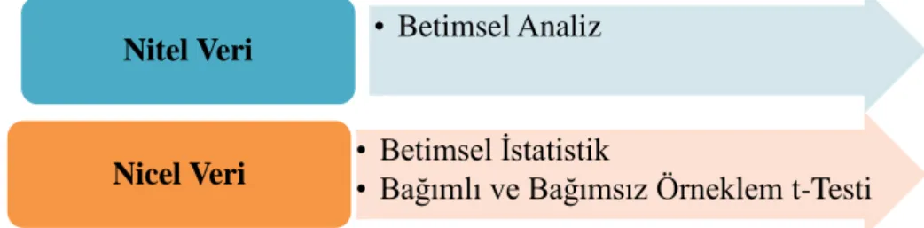 Şekil 2. Verilerin analizi 