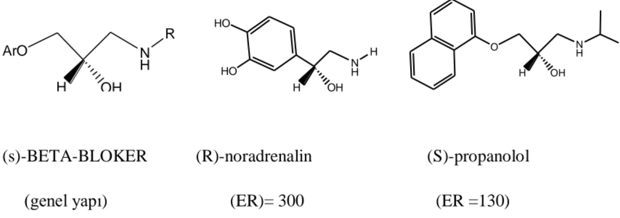 Şekil 2.1. beta-blocker eutomerin genel yapısı ve beta-adrenerjik uyarıcı ilaç, noradrenalin  