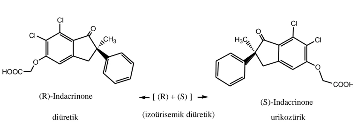 Şekil 2.3. İndacrinone’nin enantiyomerleri(Baldwin 1988, Tobert 1981) 