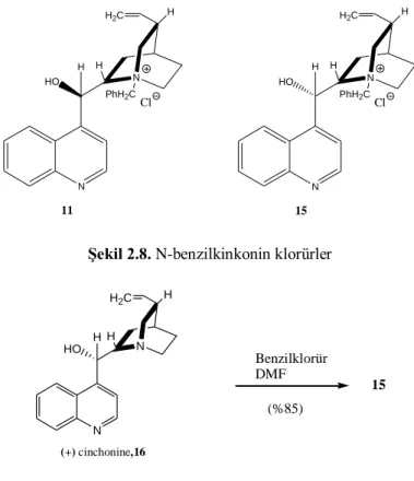 Şekil 2.8. N-benzilkinkonin klorürler 