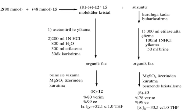 Çizelge 2.6. 12’nin 15 ile olan rezülüsyon şeması               