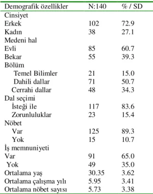 Tablo  1.  Çalışmaya  katılanların  demografik 