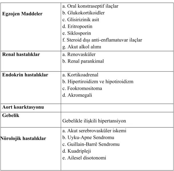 Tablo 4: Sekonder Hipertansiyon Nedenleri(38)