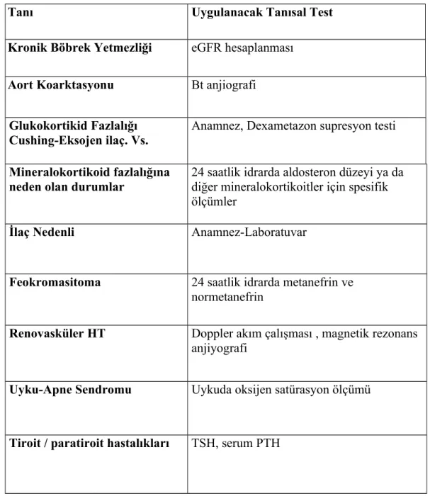 Tablo 5: Sekonder Hipertansiyon Nedenleri ve Tarama Testleri (39)