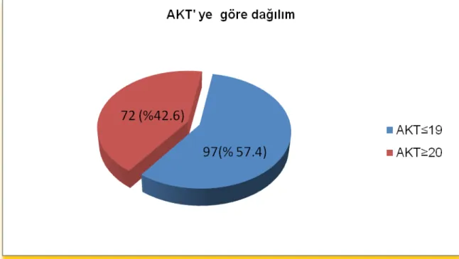 Şekil 9: Astıma eşlik eden durumlar