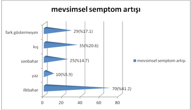 Şekil 11: Allerjen pozitifliği dağılımı