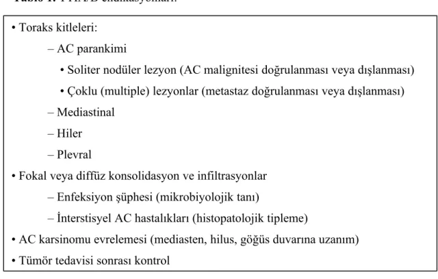 Tablo 1. TTİA/B endikasyonları: