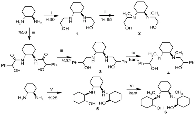 Çizelge  2.2: Epoksitlerin  Aminolizi  (i)  2-Bromoetanol,  riflaks,  su.  (ii)  %37  HCNO  (20  mol  ekivalent),  %96  HCOOH  (53  mol  ekivalent),  HCOONa  (%10  mol)